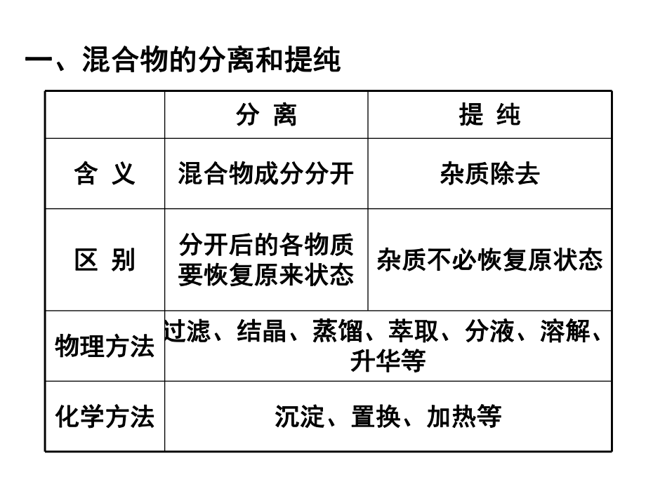 (新)人教版高中化学必修一1.1《化学实验基本方法》课件(共15张PPT).ppt_第2页