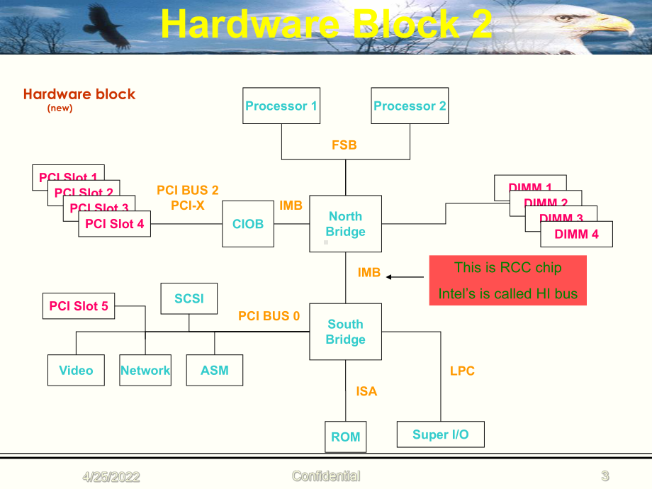 BIOS修改设计的基础性教程课件.ppt_第3页