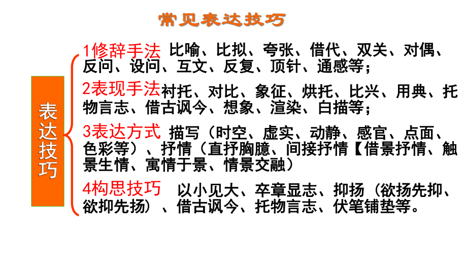 2022届高考复习《正确运用常见的修辞手法》课件(26张PPT).pptx_第2页