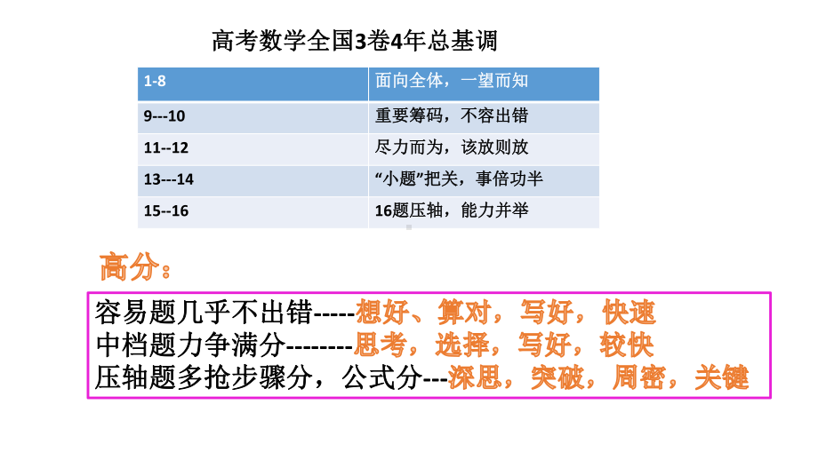 2020年高考数学全国卷考前答题策略指导讲座课件.pptx_第3页