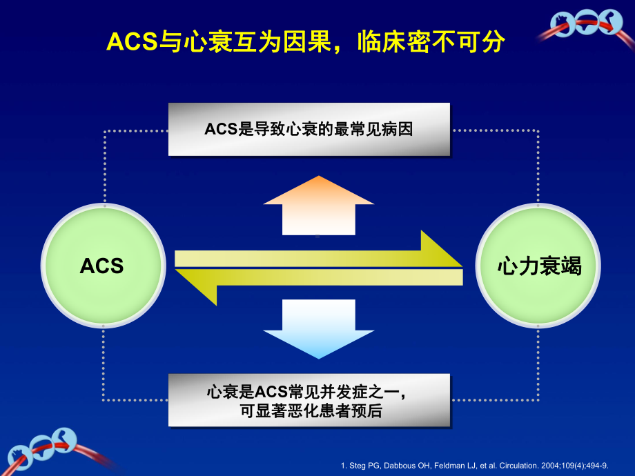 ACS合并心衰患者的临床结局和抗血小板治疗-Final.课件.ppt_第2页