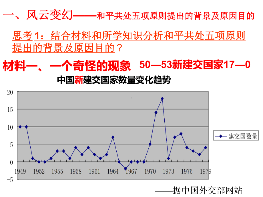 14和平共处五项原则PPT课件.ppt_第3页