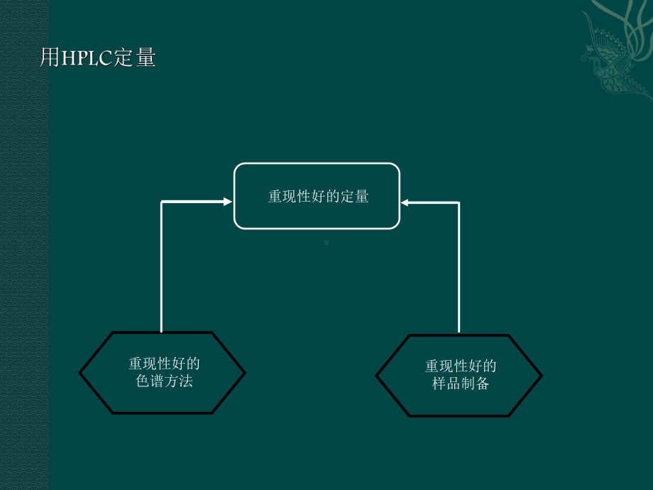 Chapter7定量及系统适应性1课件.ppt_第3页