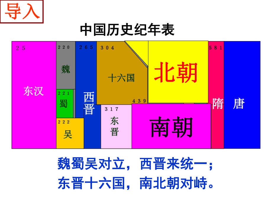 4.1.2-东晋南朝政局与江南地区的开发课件.ppt_第1页