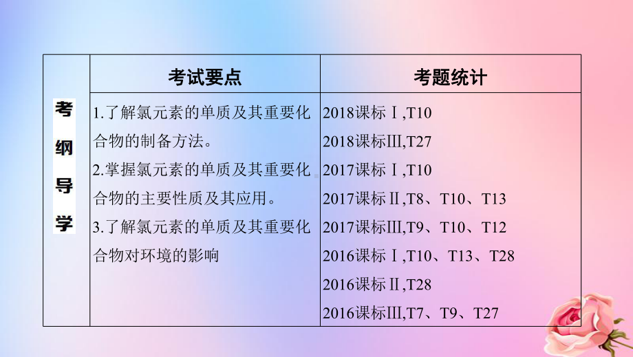 (课标通用版)2020版高考化学大一轮复习专题四第2讲富集在海水中的元素-氯、溴和碘课件.pptx_第3页