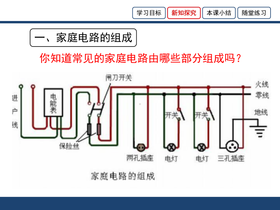 13.5《家庭电路》课件.ppt_第3页