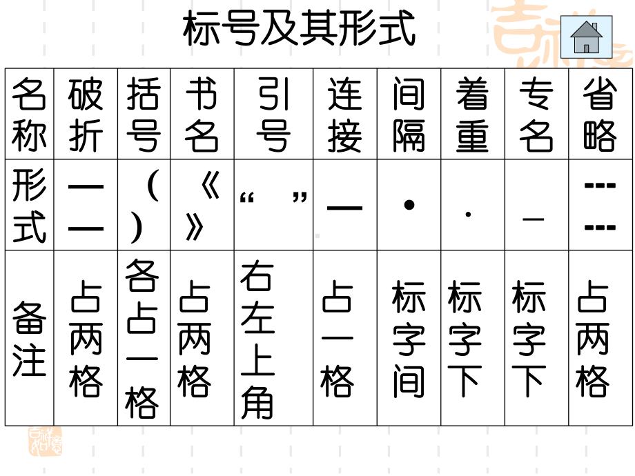 中考语文标点符号用法汇总课件.ppt_第3页