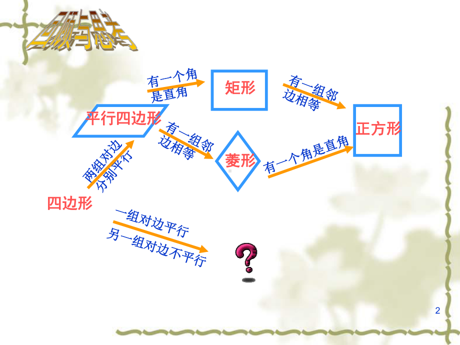 32193等腰梯形(一)PPT课件.ppt_第2页