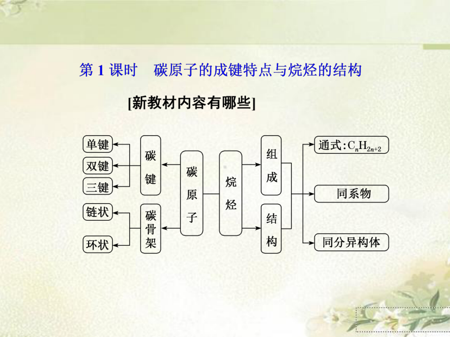 (新教材)人教版高中化学必修第二册：第七章-有机化合物-精品教学课件.ppt_第2页