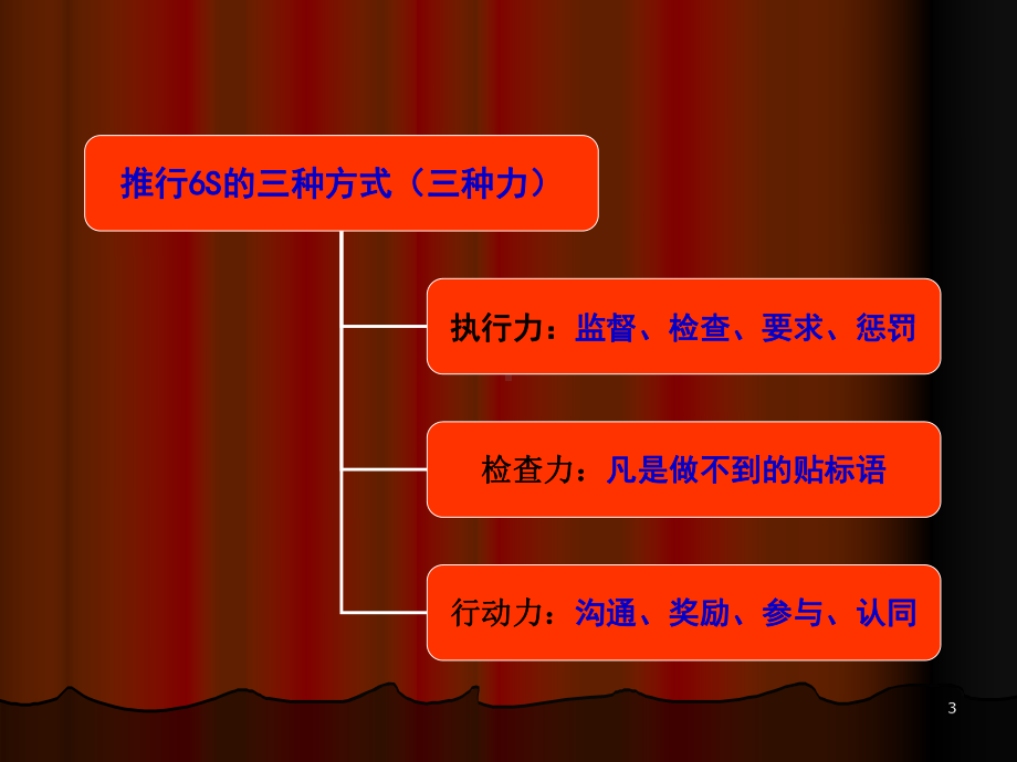 6S管理演讲稿ppt课件.ppt_第3页