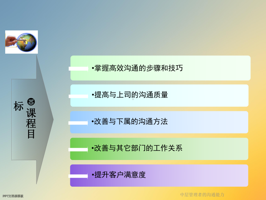 中层管理者的沟通能力课件.ppt_第2页