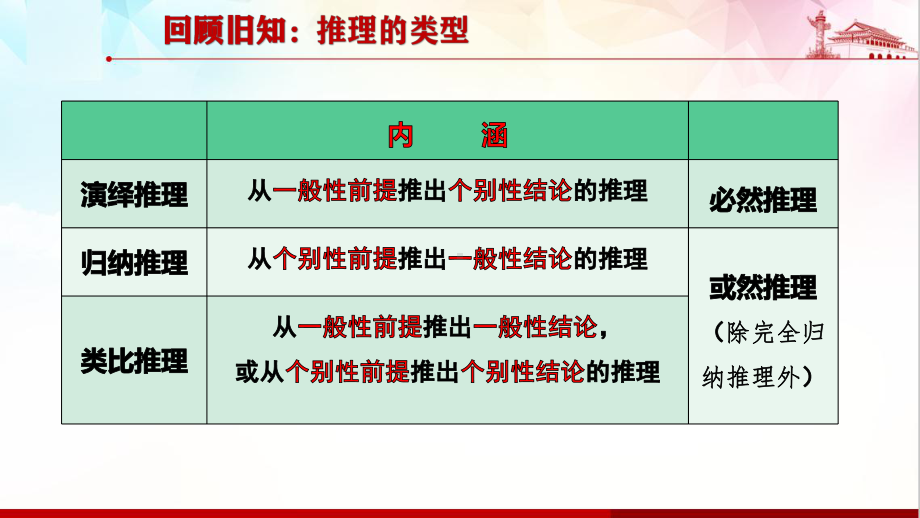 7.1-归纳推理及其方法-2020-2021学年高二政治高效课堂课件与知识巩固(统编版选择性必修3).pptx_第1页