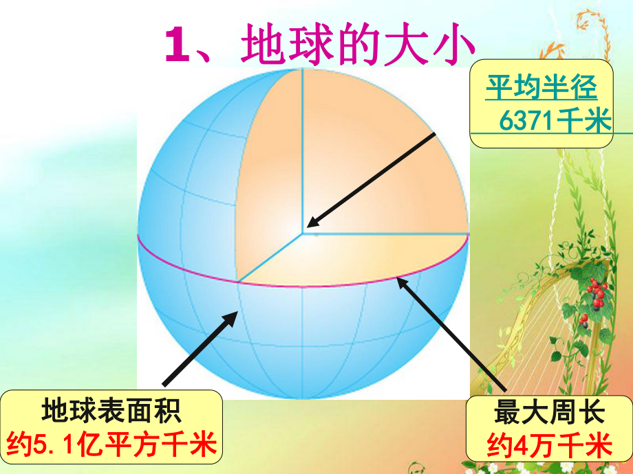 1、经纬线、经纬度.课件.ppt_第2页