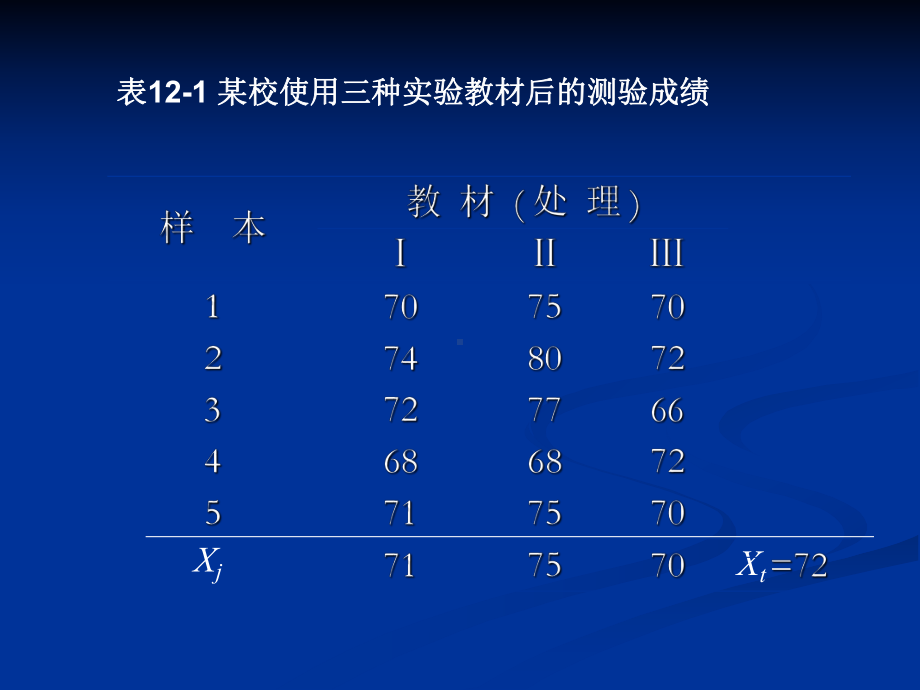 SPSS第6章方差分析课件.pptx_第3页