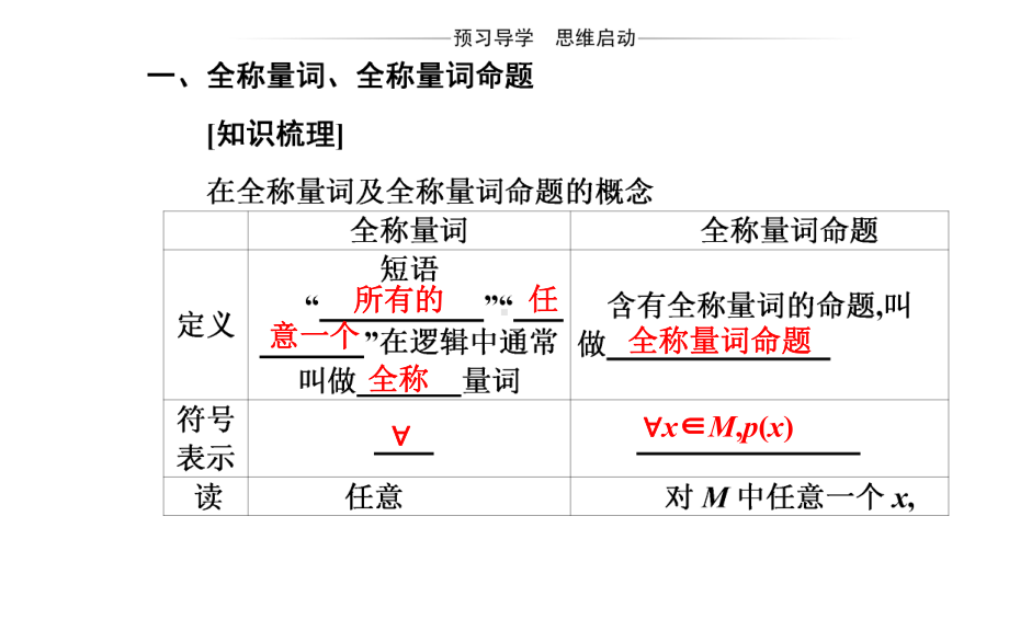 2020-2021学年新教材人教A版必修第一册-1.5.1-全称量词与存在量词-课件(21张).pptx_第3页