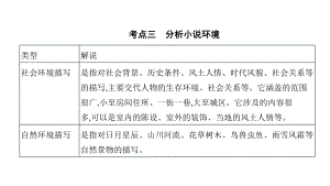 2022届高考语文一轮复习课件考点三-分析小说环境-课件共49张.pptx