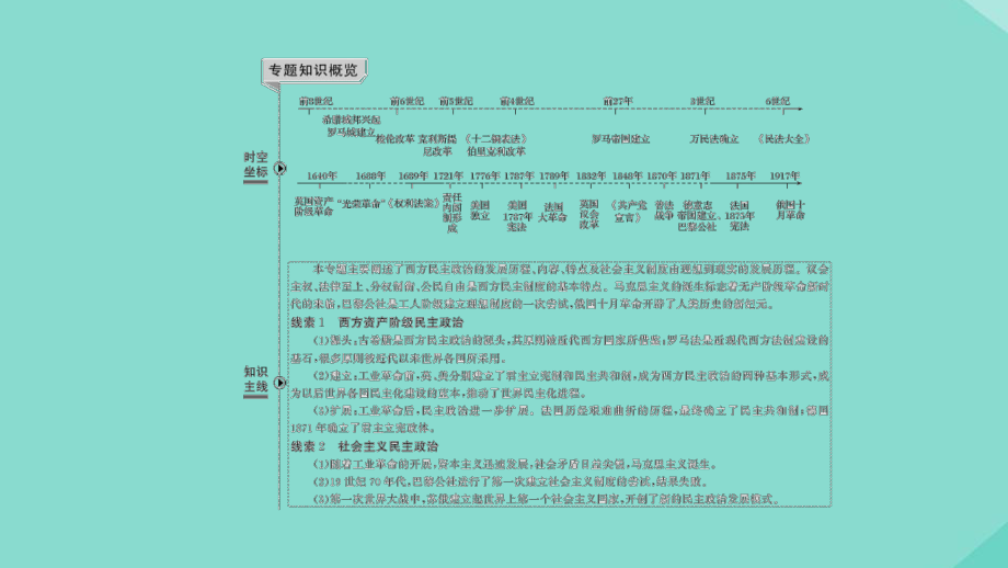 2020版高考历史总复习专题四西方政治文明的发展历程第10讲古代希腊、罗马的政治文明课件人民版.pptx_第2页