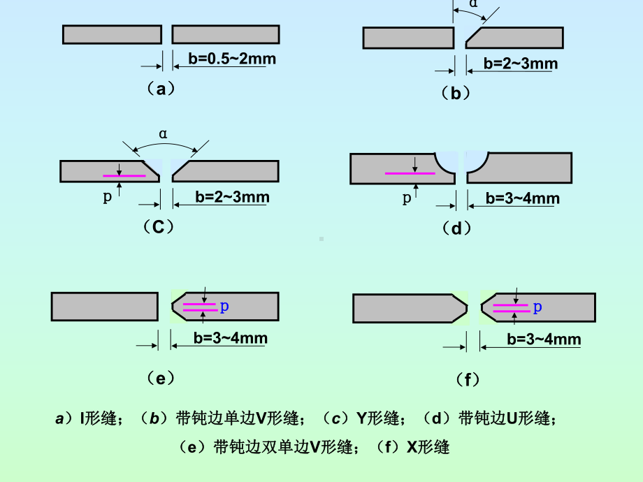 3.2对接焊缝教程课件.ppt_第3页