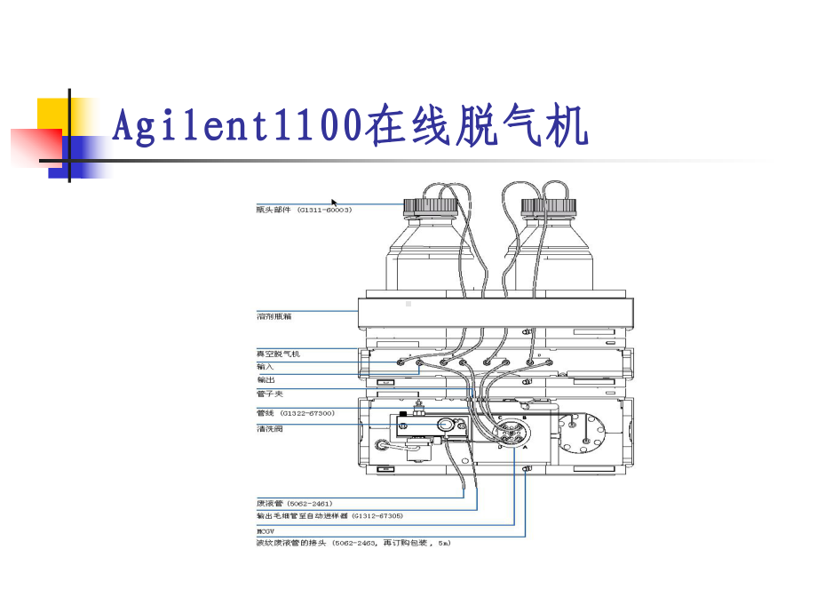 Agilent1100型高效液相色谱仪操作规程-共42页PPT资料课件.ppt_第3页