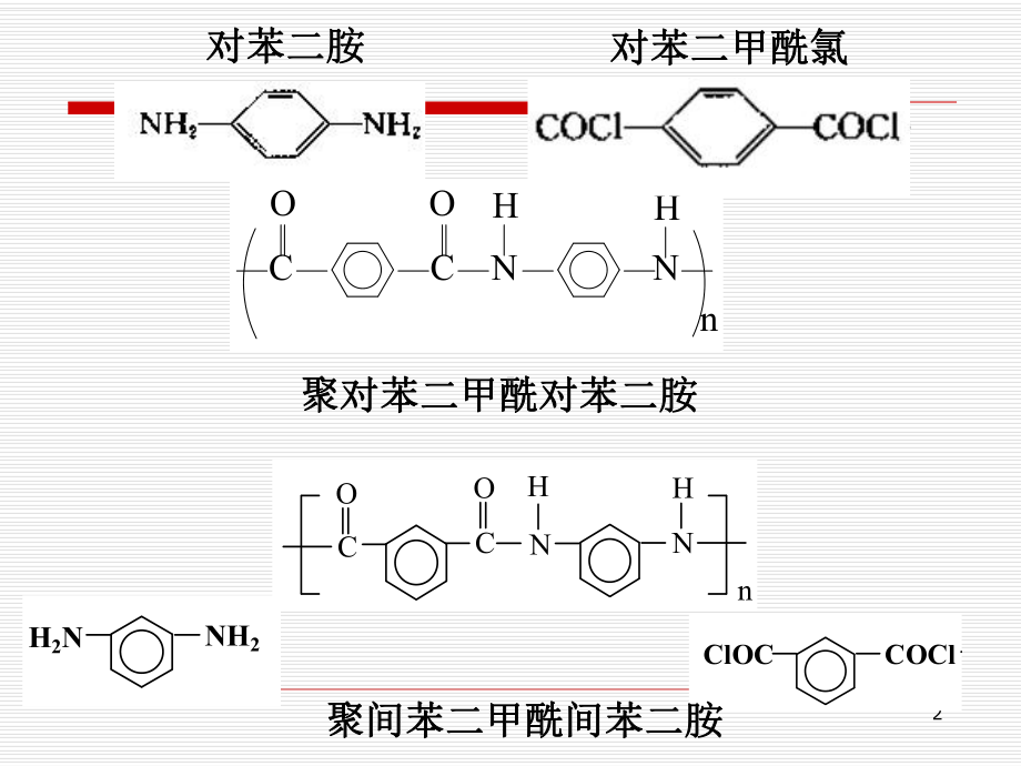 7.凯夫拉纤维资料课件.ppt_第2页