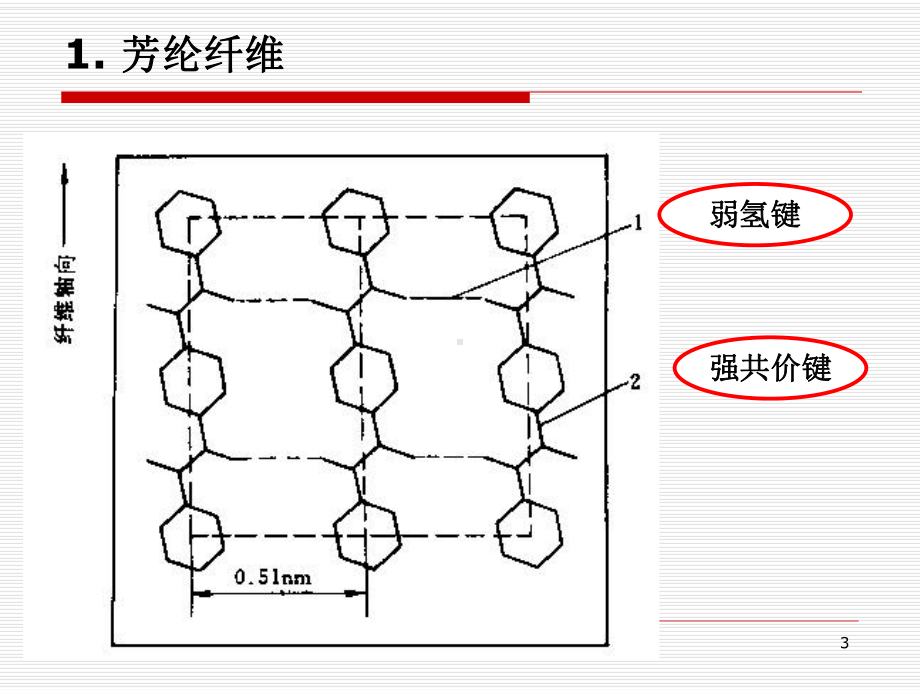 7.凯夫拉纤维资料课件.ppt_第3页