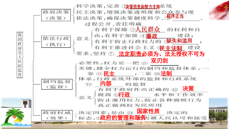 2020届高三政治第一轮复习之政治生活第四课-我国政府受人民的监督(共36张PPT)课件.pptx_第3页