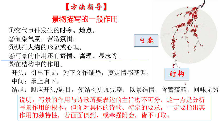 2022届高考语文一轮复习之诗歌鉴赏-鉴赏形象-课件28张.pptx_第2页