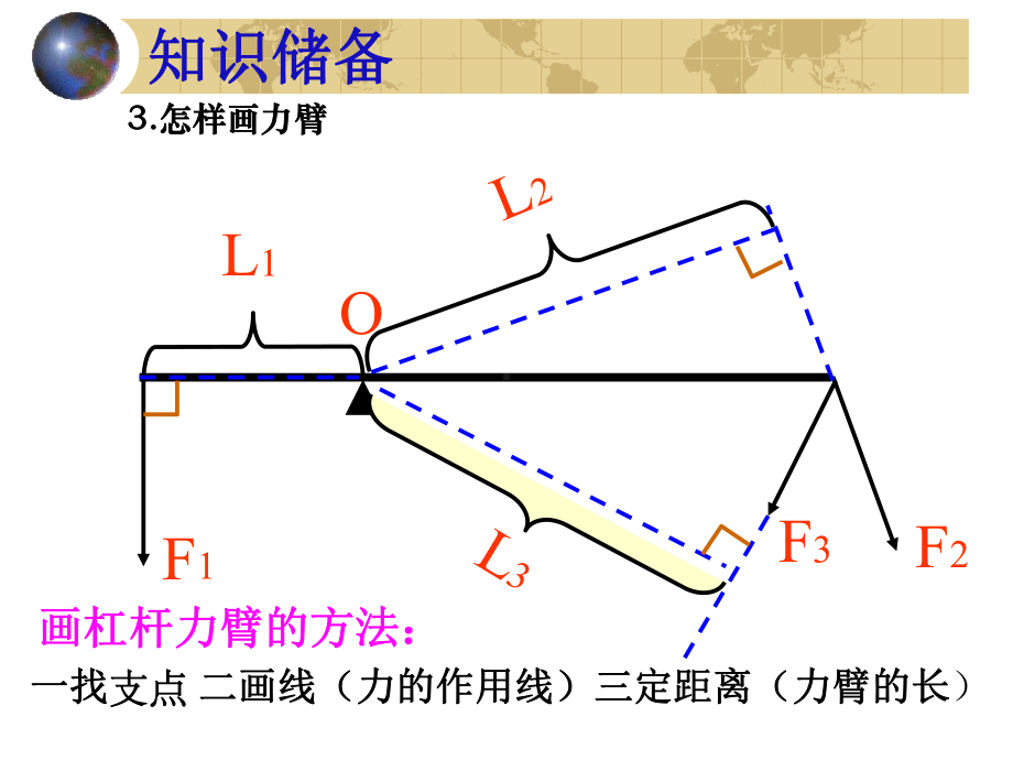 中考物理杠杆专题复习课件.pptx_第2页