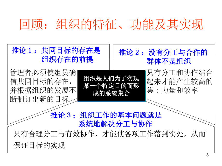 6-组织结构与组织工作汇总课件.ppt_第3页