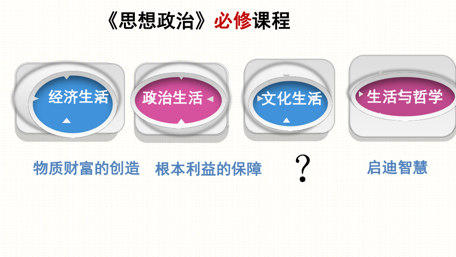 1.1-体味文化(备课件)-2021-2022学年高二政治同步备课系列(人教版必修3).ppt_第1页