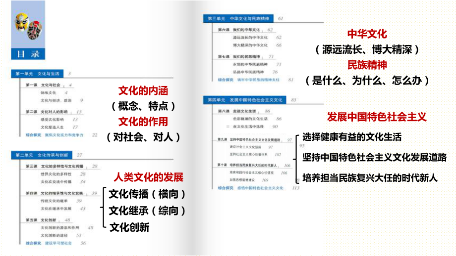 1.1-体味文化(备课件)-2021-2022学年高二政治同步备课系列(人教版必修3).ppt_第2页