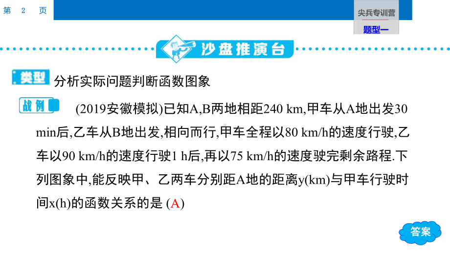 29-尖兵专训营-题型一-分析判断函数图象课件.pptx_第2页