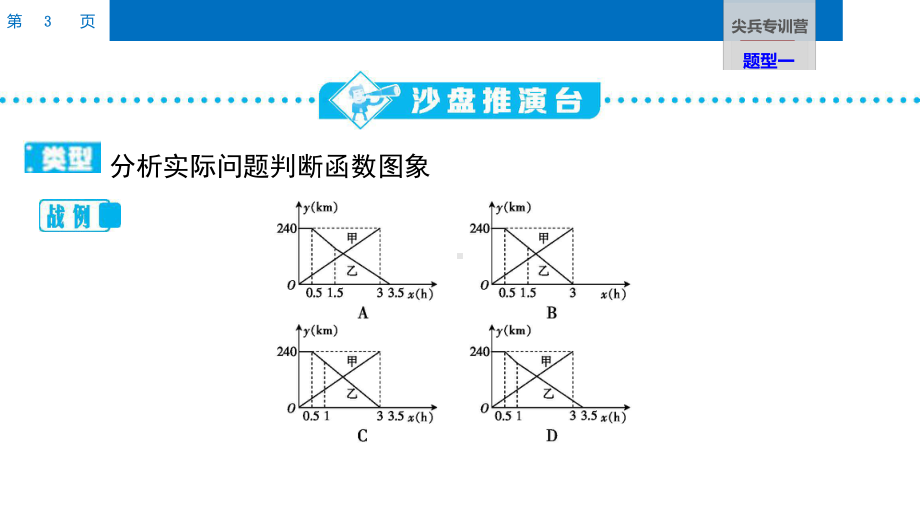 29-尖兵专训营-题型一-分析判断函数图象课件.pptx_第3页