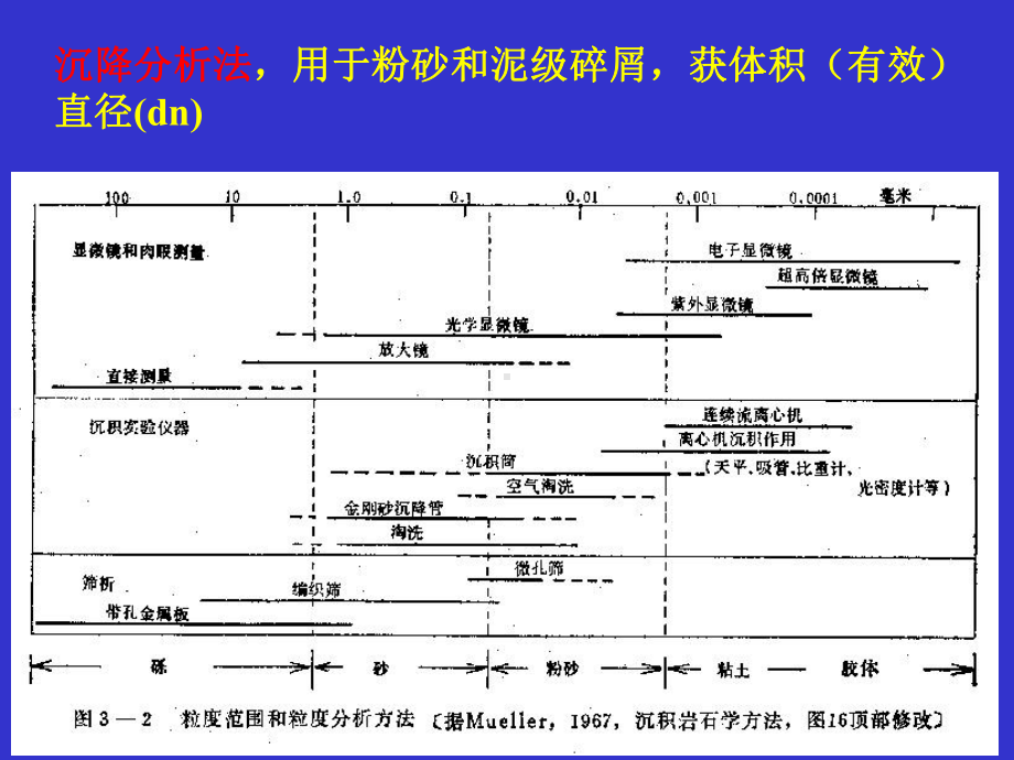 04碎屑岩的结构及粒度分析课件.ppt_第3页