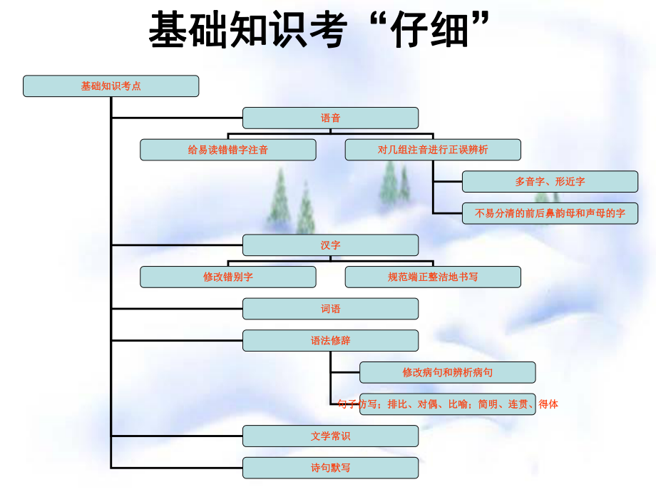 中考语文复习策略(很权威)PPT课件.ppt_第3页