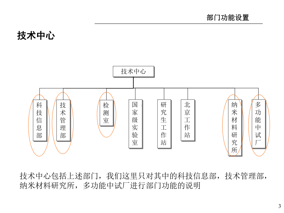 B09002部门职能及职位说明书精品资料课件.ppt_第3页