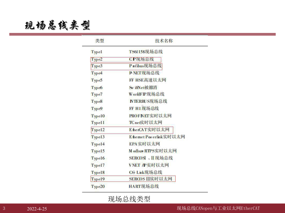 EtherCat培训资料（精品）.课件.ppt_第3页