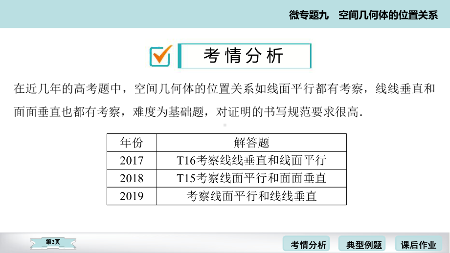 2020高考数学二轮微专题空间几何体的位置关系考点考向考题点拨(58张)课件.pptx_第2页