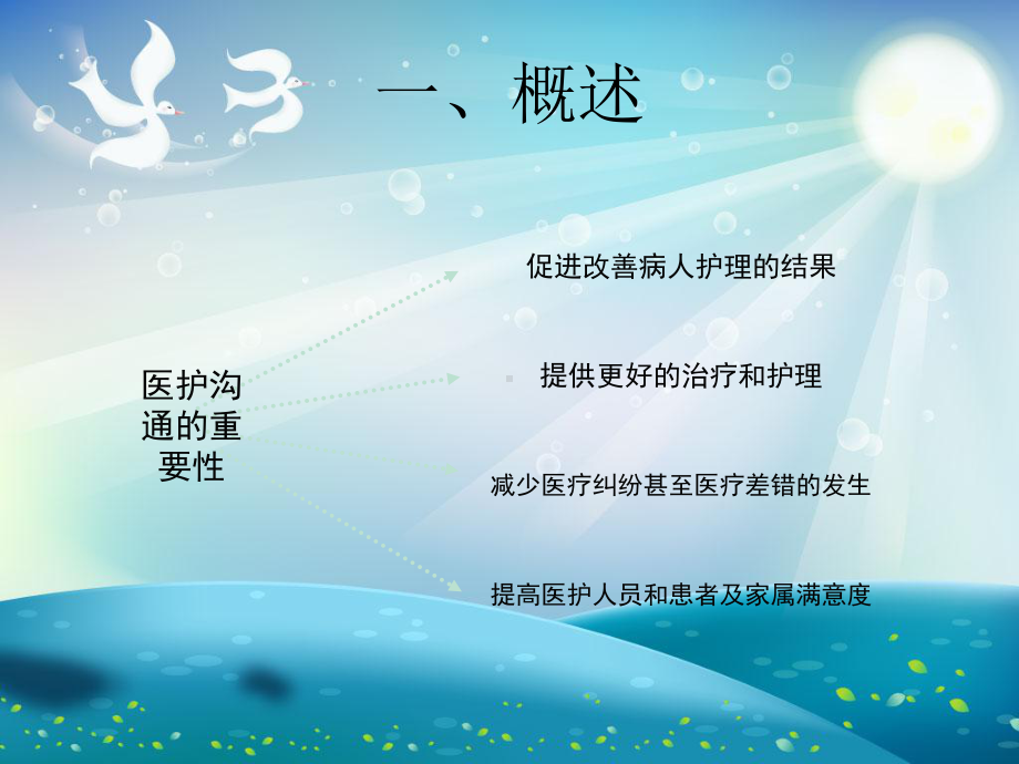 SBAR沟通模式在临床护理中的应用课件.ppt_第3页