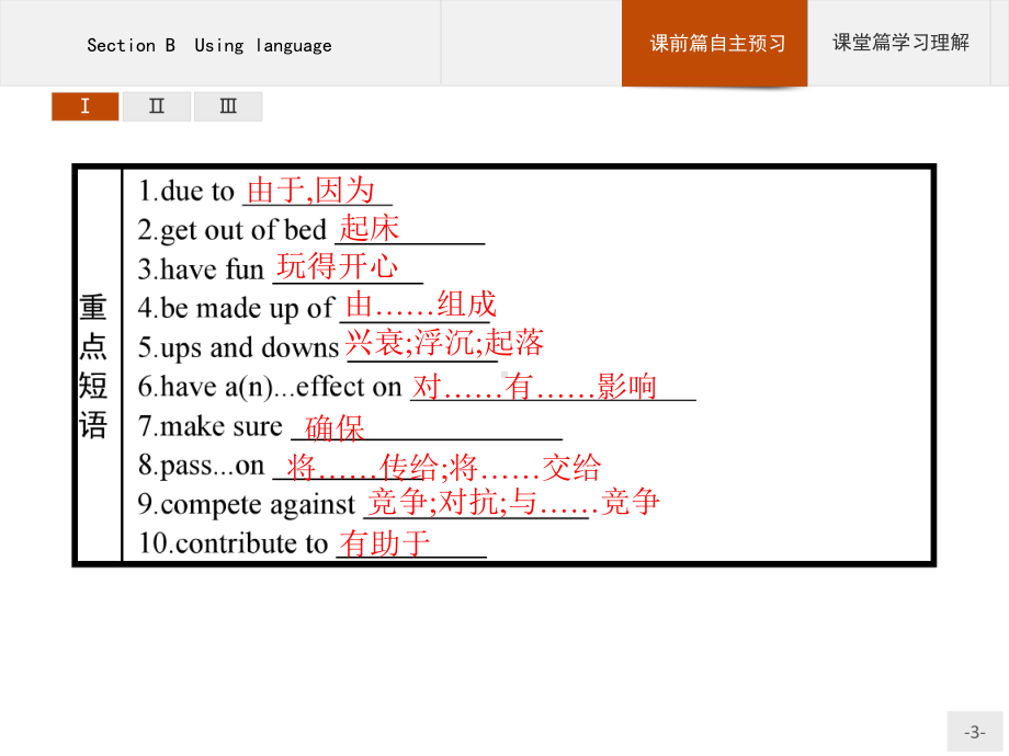 2020-2021学年新高中英语外研版选择性必修第一册课件：Unit-2-Section-B-Using-language.pptx_第3页