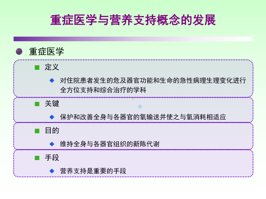 PICU患者肠内营养的选择策略课件.ppt_第2页