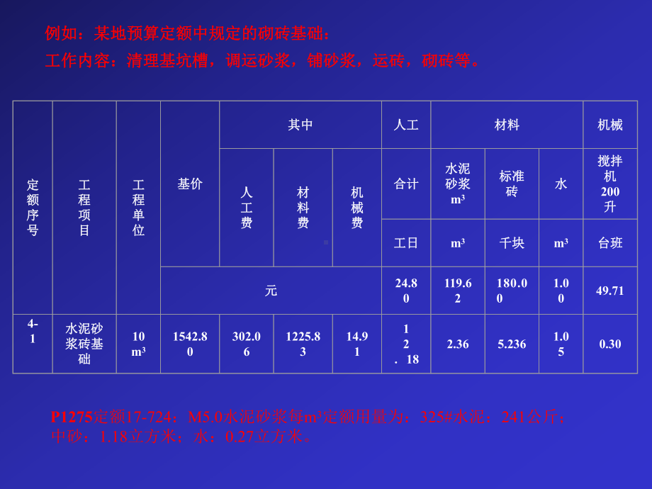 2工程造价计价依据定额计价方法课件.ppt_第3页