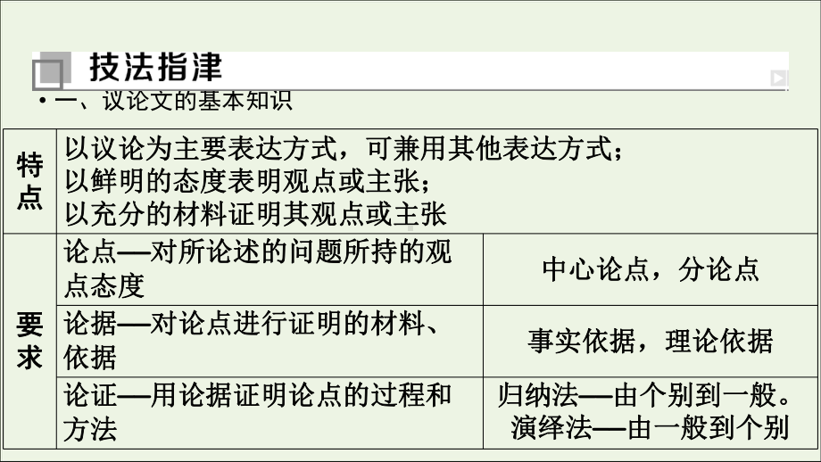 2020版高考语文大一轮复习专题十七议论文写作第1讲结构思路课件.ppt_第3页