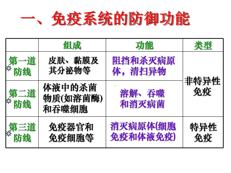 4.1人体免疫系统课件.ppt_第3页