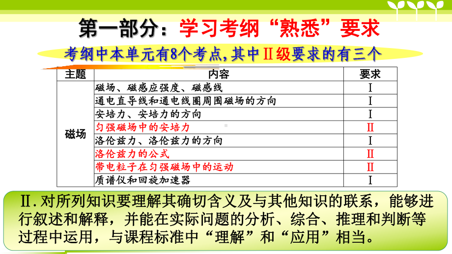 2020届高三一轮复习说课课件《磁场》(共38张PPT).ppt_第3页