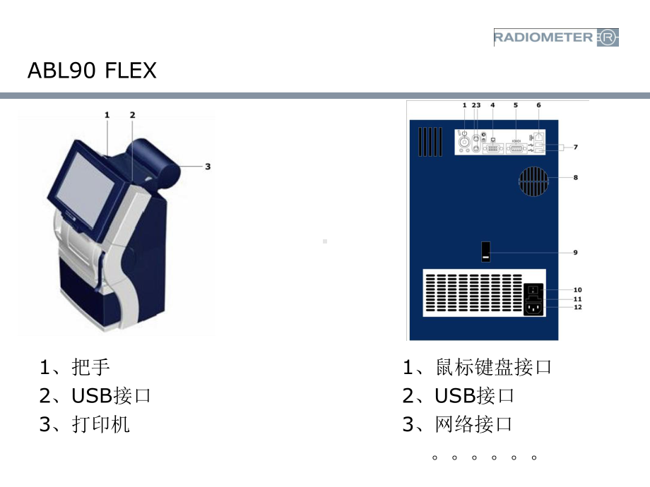 ABL90血气分析仪资料：ABL90介绍001课件.ppt_第3页