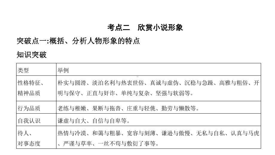 2022届高考语文一轮复习课件-考点二-欣赏小说形象-课件共55张.pptx_第1页