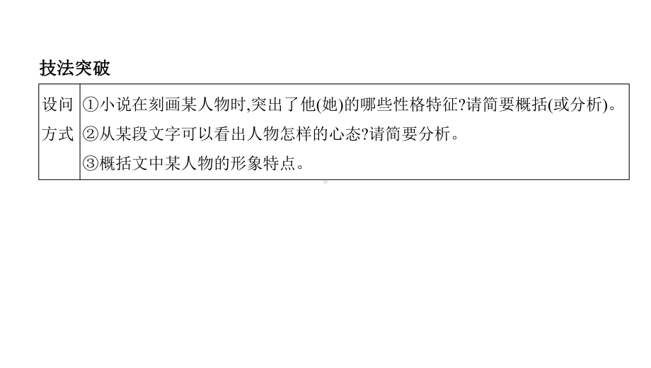 2022届高考语文一轮复习课件-考点二-欣赏小说形象-课件共55张.pptx_第2页