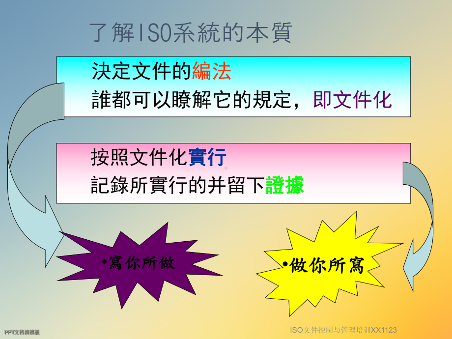 ISO文件控制与管理培训XX1123课件.ppt_第2页