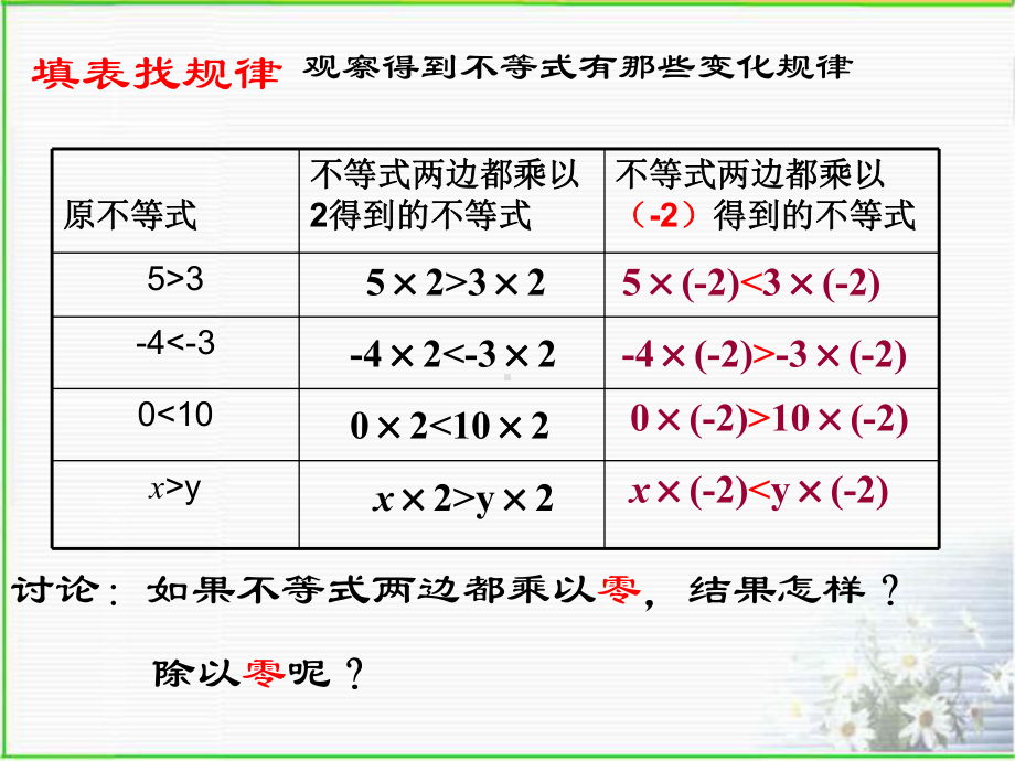 6.5(2)不等式及其基本性质汇总课件.ppt_第3页